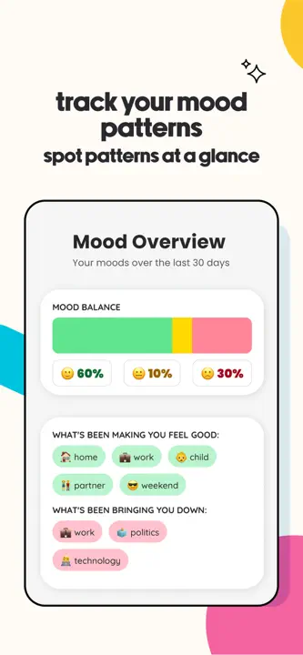 Shmoody: Screenshot 4 von 7