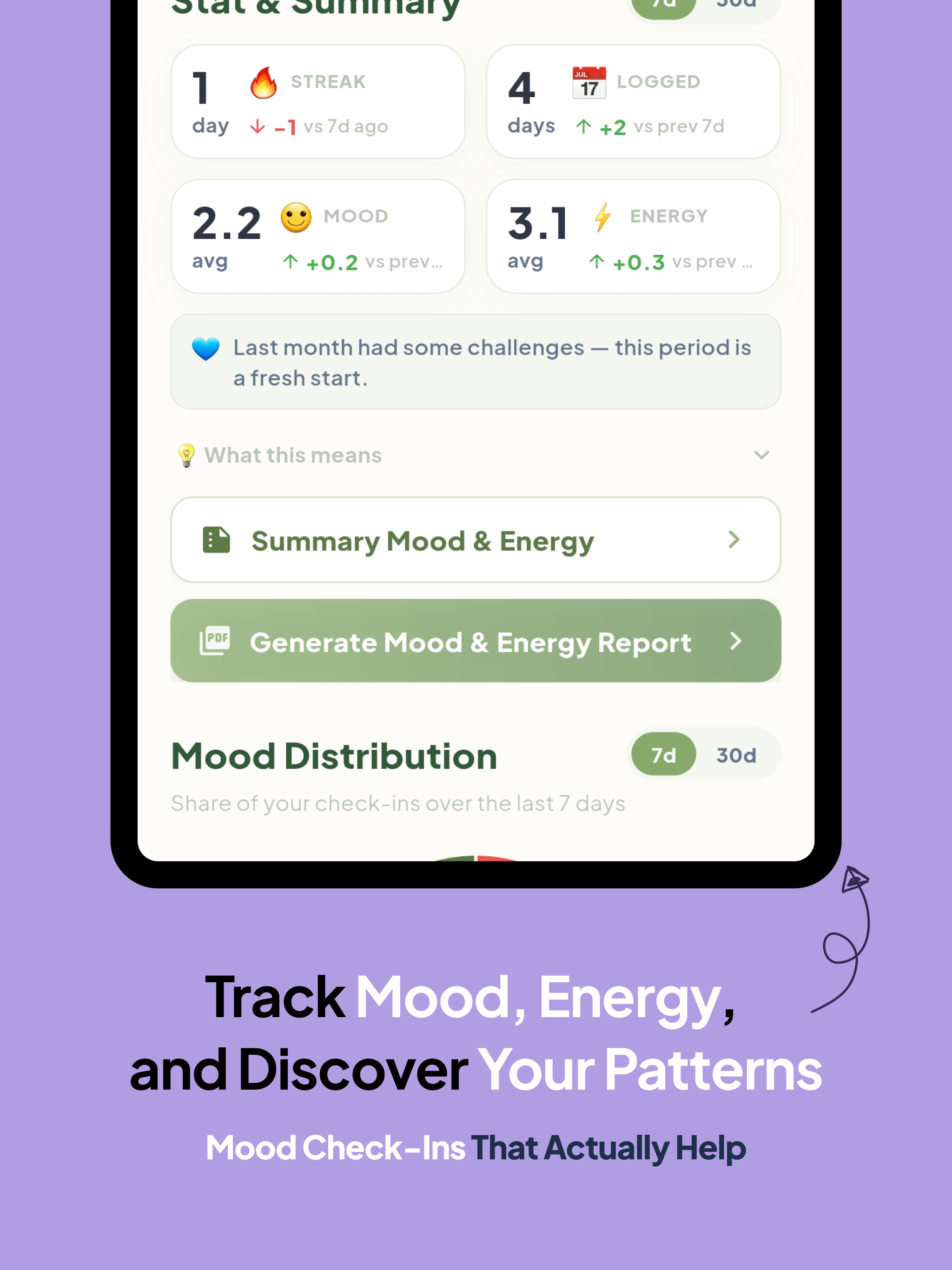 ZoBud: Daily Planner & Energy screenshot 12