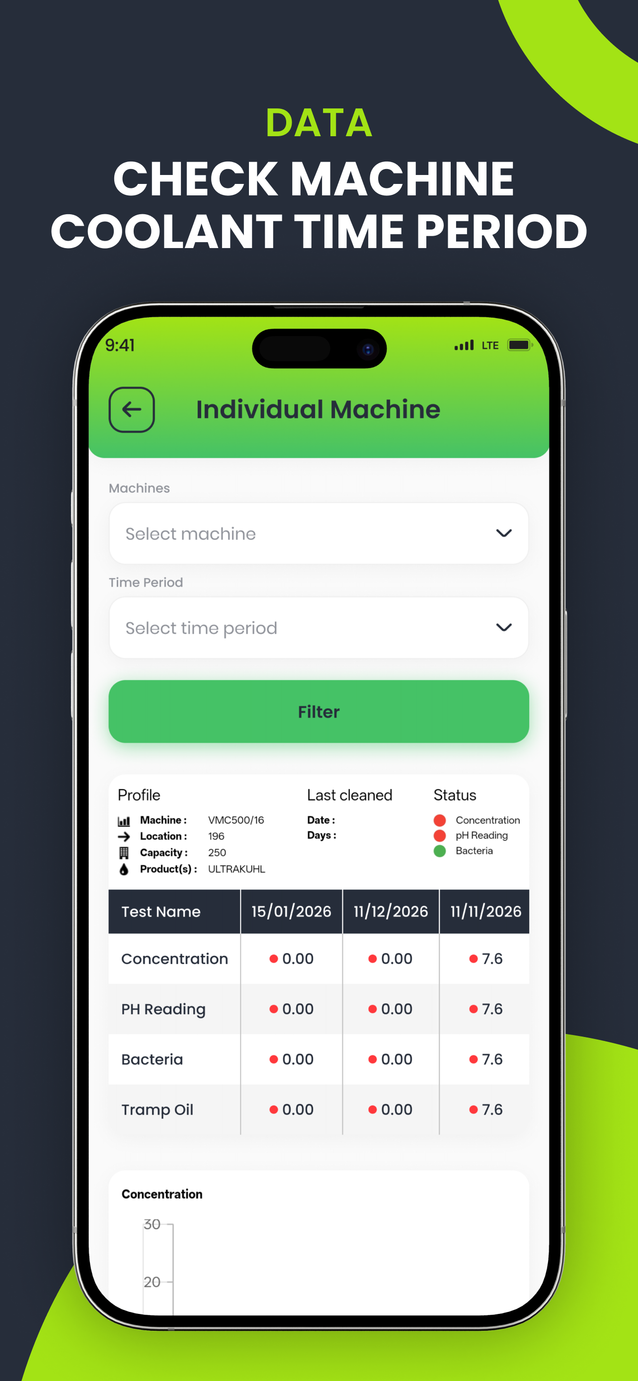Lubriserv coolant control