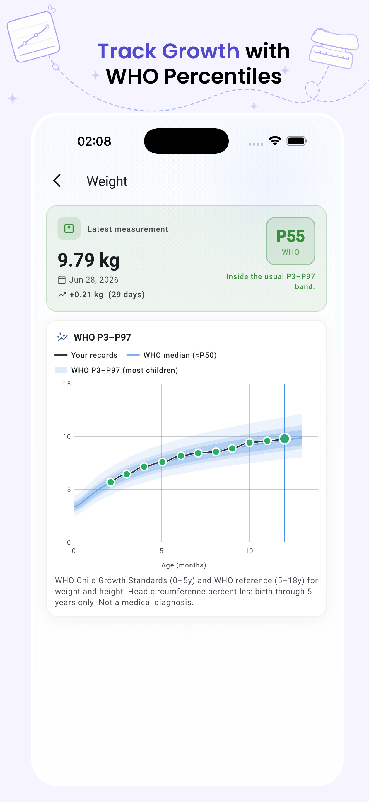 Your Baby Tracker - StepBy screenshot 4