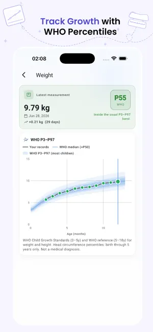 Your Baby Tracker - StepBy screenshot 4