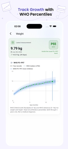 Your Baby Tracker - StepBy Screenshot 4 of 5