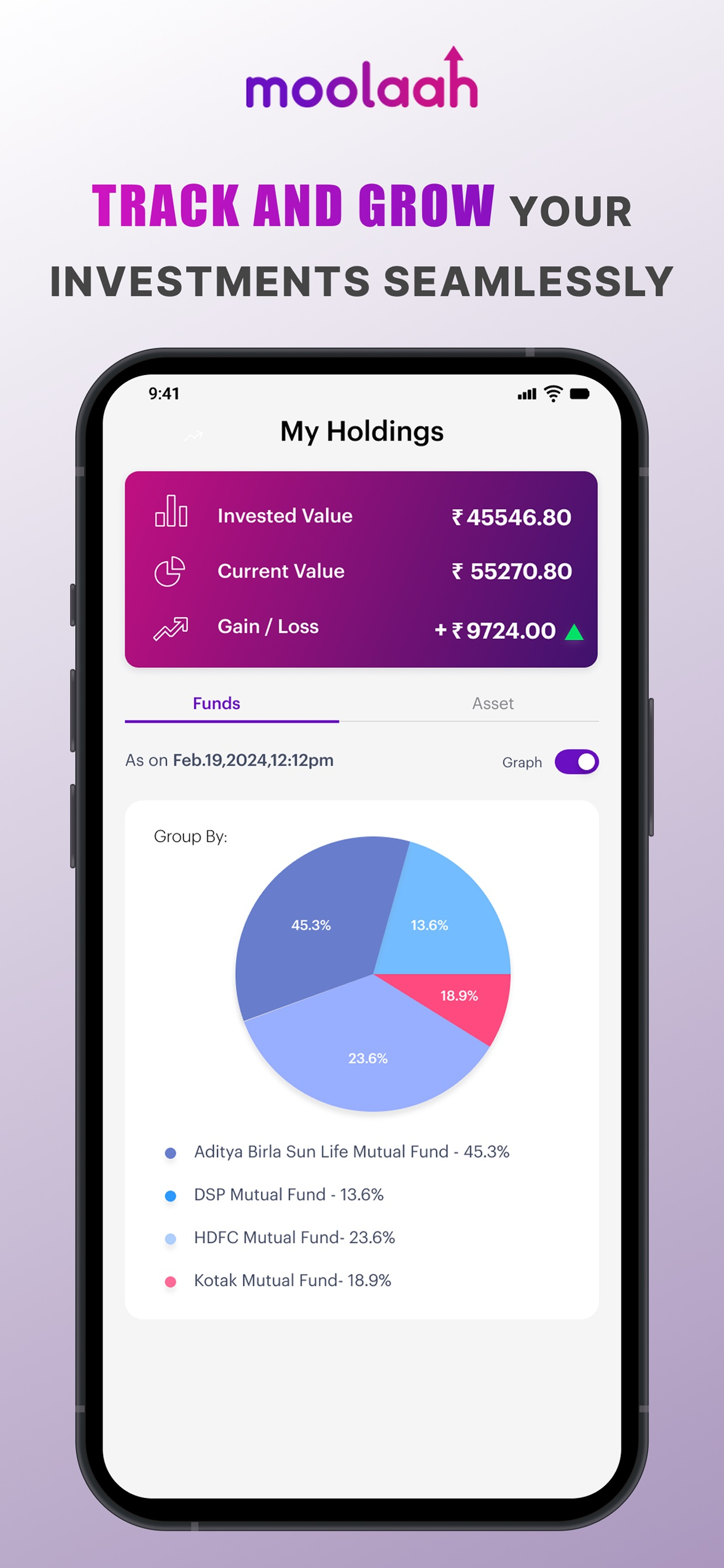 Moolaah: Invest with Experts