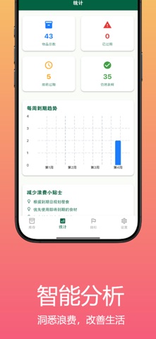 Waste Not - 保质期管理助手 screenshot