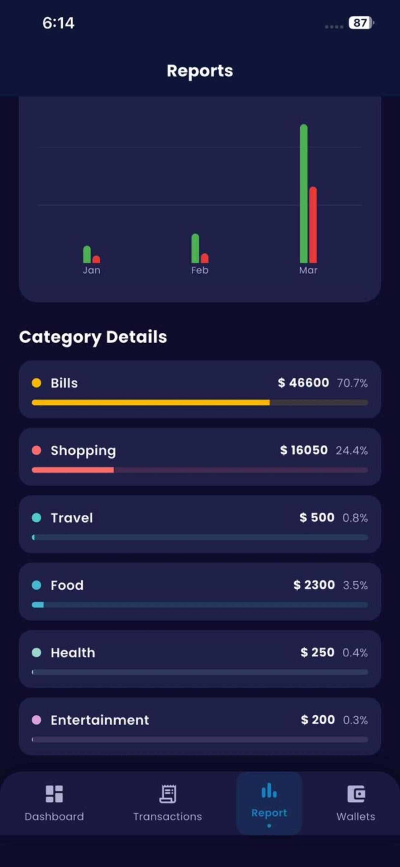 ExpenseFlow Tracker