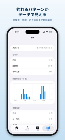 釣果ログ：ワンタップ釣り記録と潮汐 screenshot