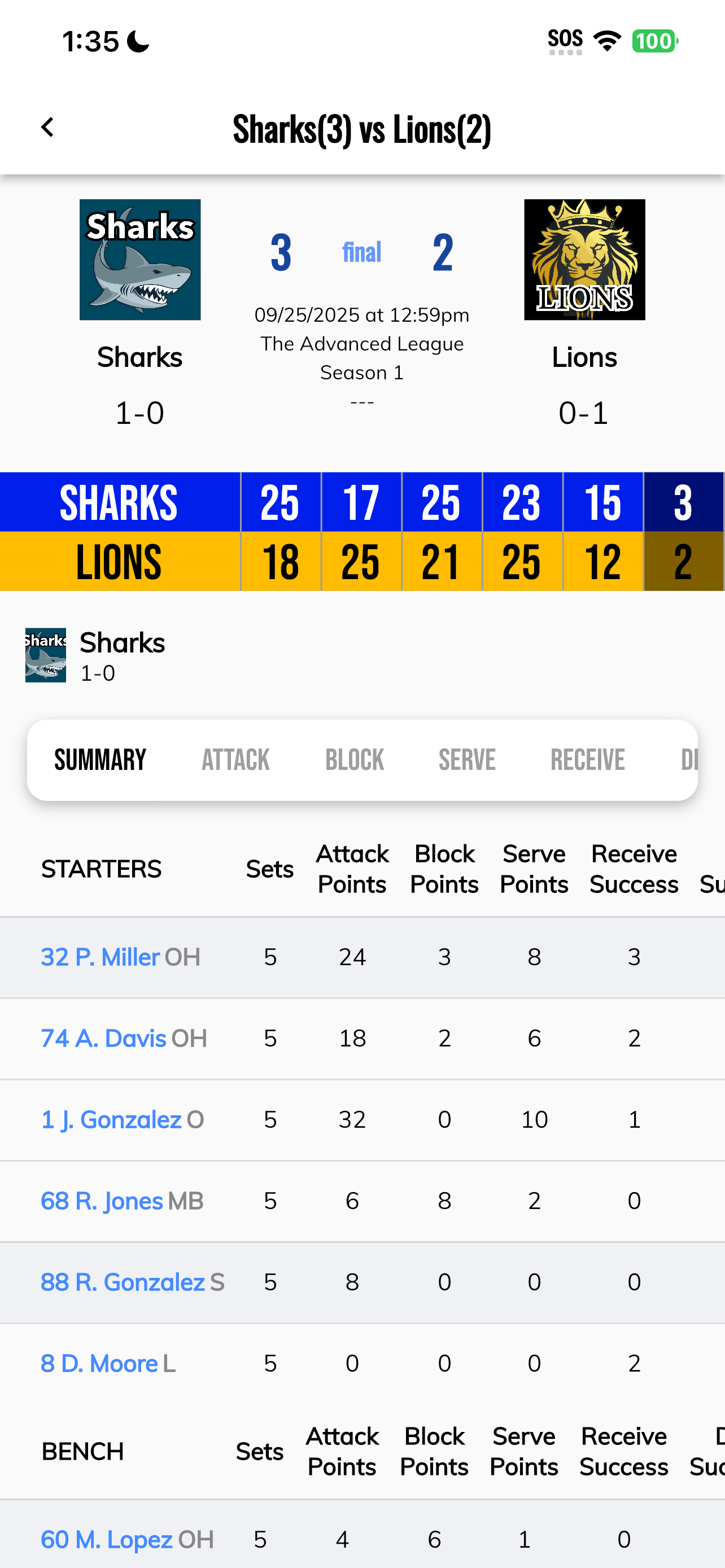 BT Volleyball Stats