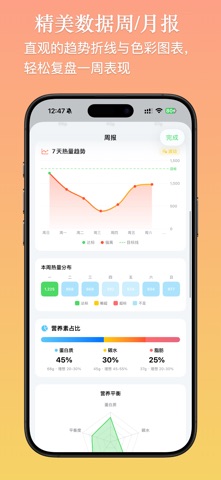 食记社-超方便的AI饮食热量记录轻断食减肥体重管理平台 screenshot