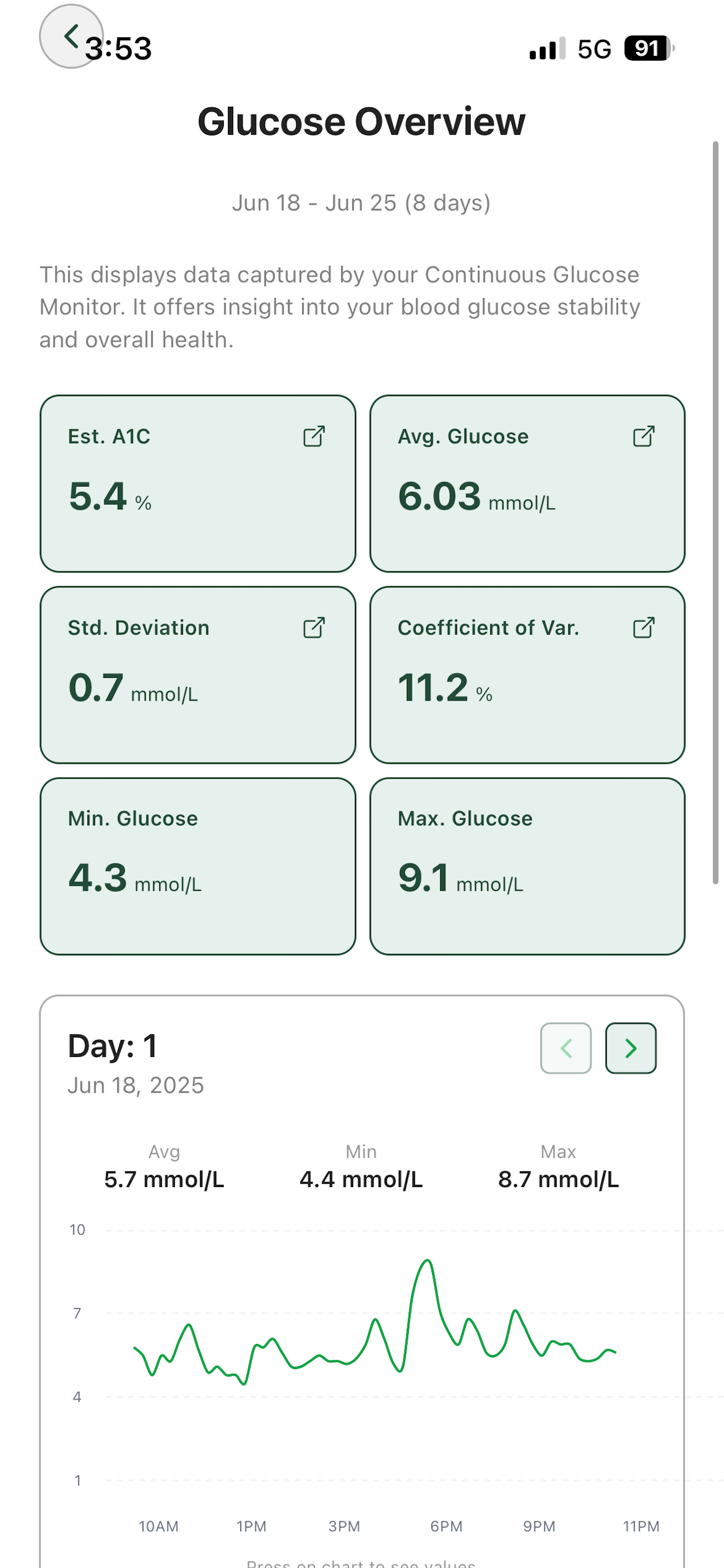 Benchmark Proactive Health