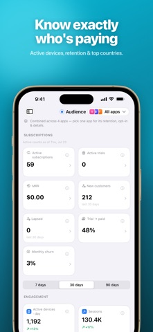Proceeds: Sales Dashboard screenshot