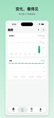 卡记 - 能量收支 screenshot