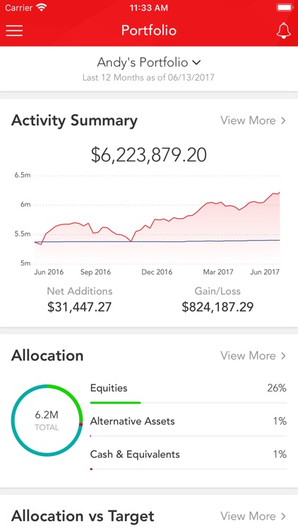 Simmons Wealth Management