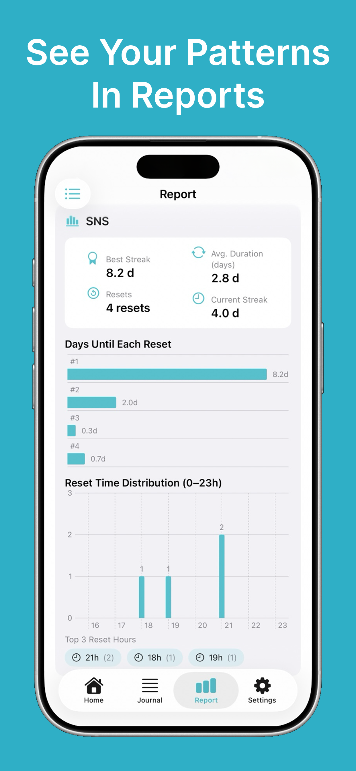 Habit Detox: Tracker Monk Mode