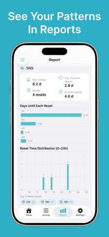Habit Detox: Tracker Monk Mode Screenshot 3 of 5