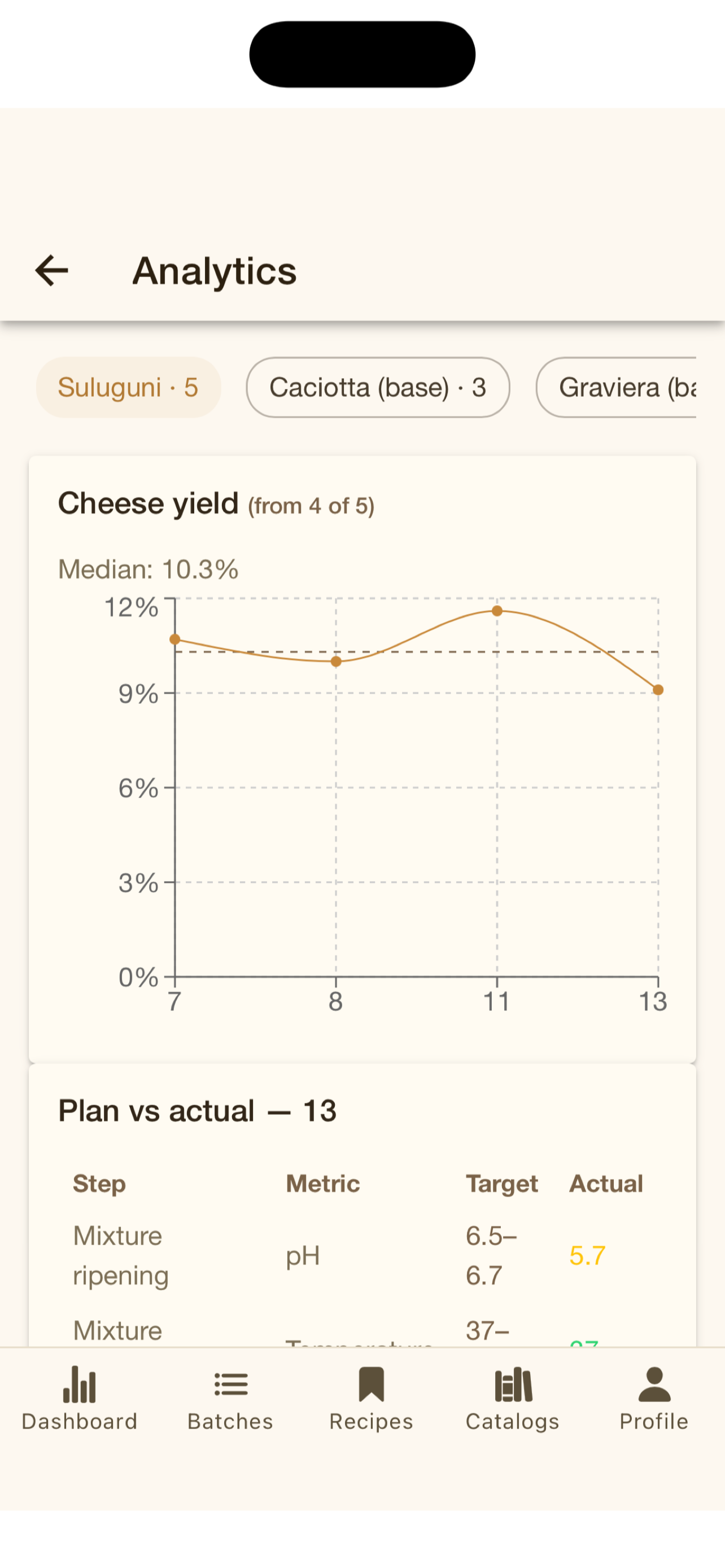 Rindr Cheese screenshot 2