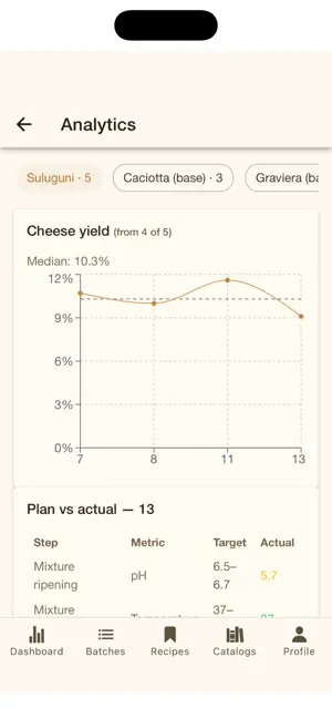 Rindr Cheese screenshot 2