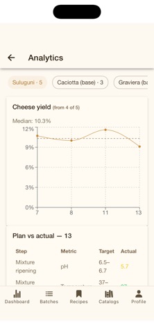 Rindr Cheese Screenshot 2 of 9