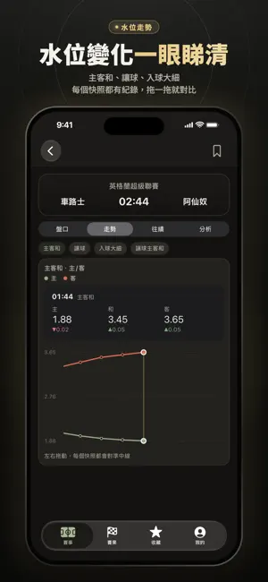 港盤 - 足球盤口 screenshot 2