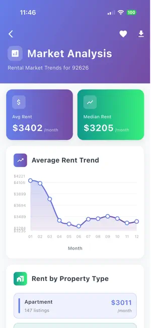 Rent Meter- Market Insights screenshot 3