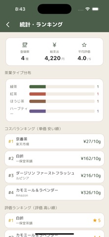 茶葉管理 -茶葉記録アプリ screenshot