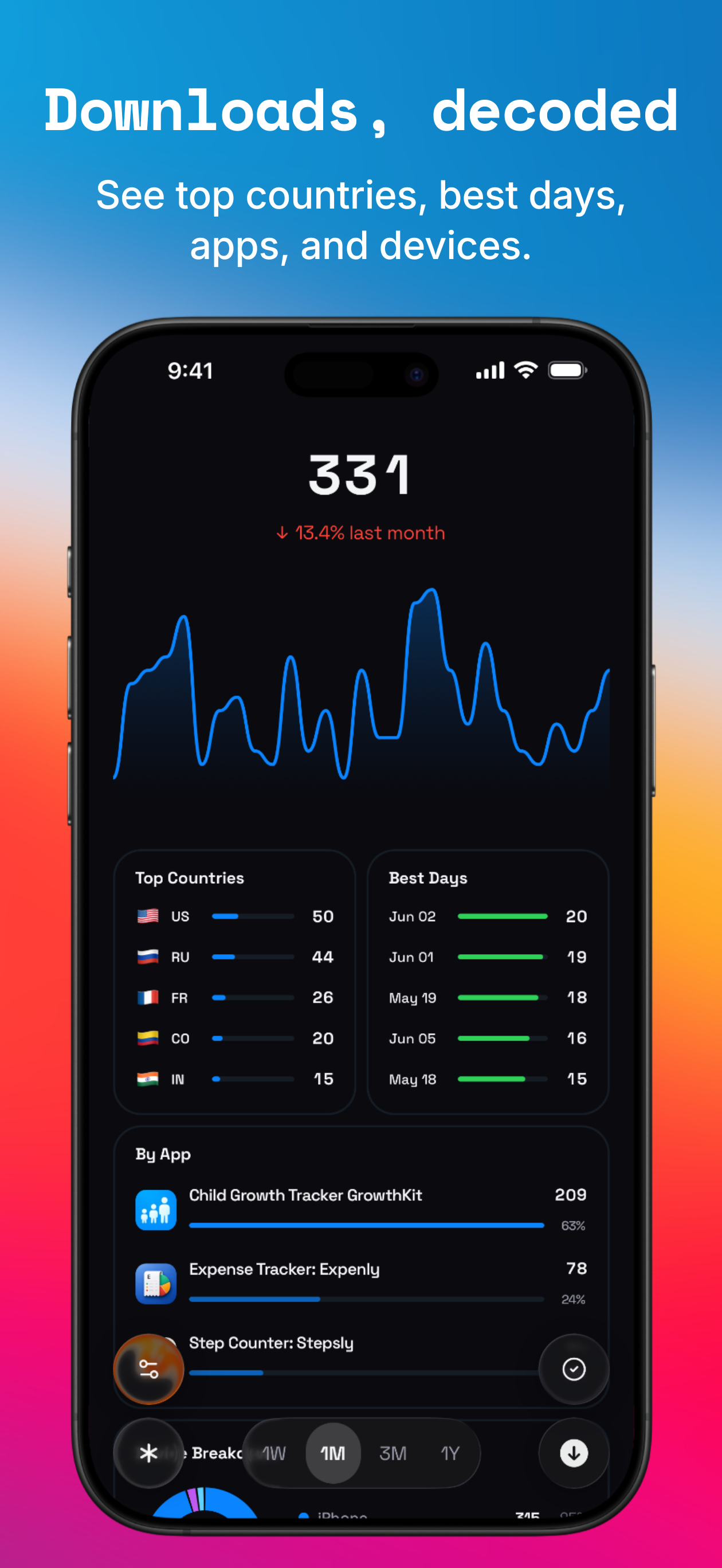 Applio: App Sales & Analytics screenshot 5