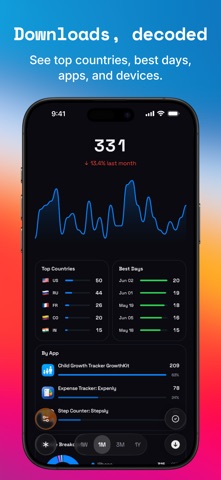 Applio: App Sales & Analytics iPhone screenshot