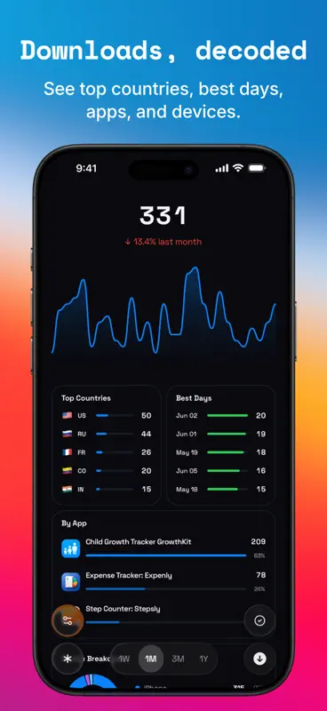 Applio: App Ventas y Análisis screenshot 4 of 7