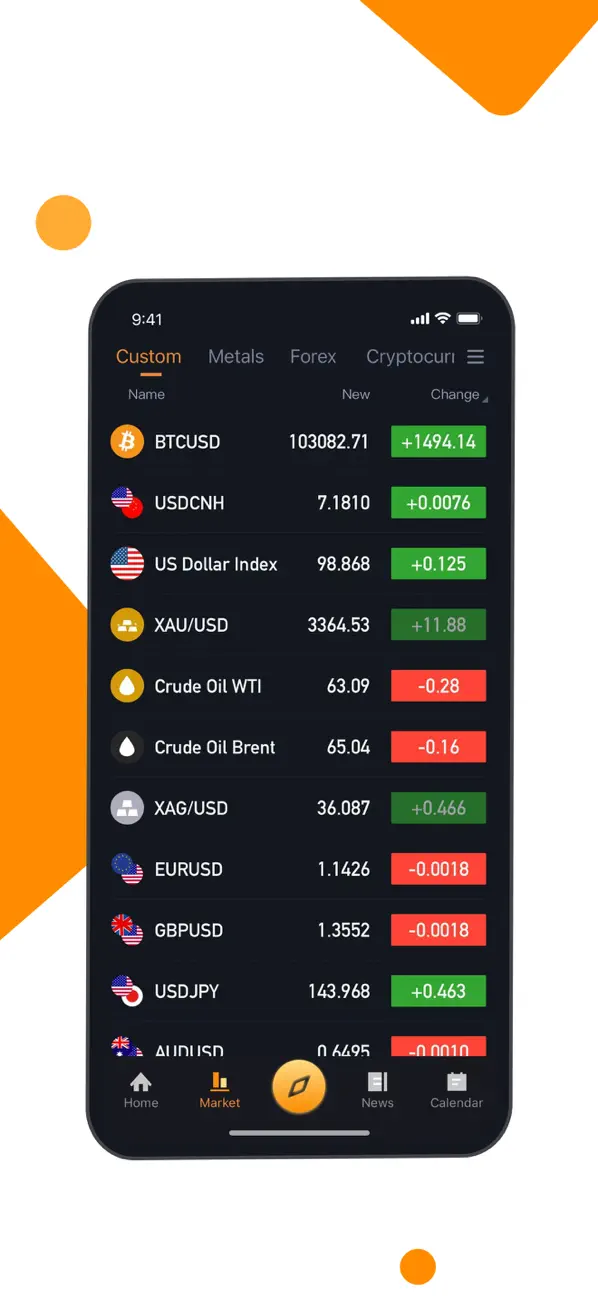 Screenshot #2 pour Gold Price - Data Analysis