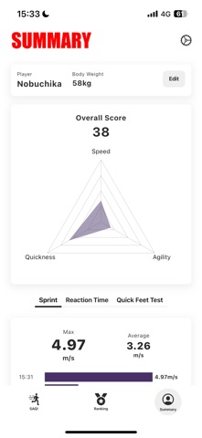SPEED! - Measure your speed のスクリーンショット