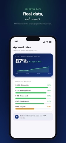 Inmigreat Case Tracker Screenshot 2 of 6