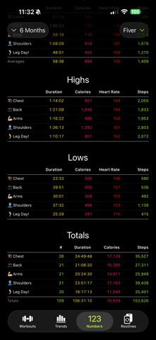 Workouts• screenshot