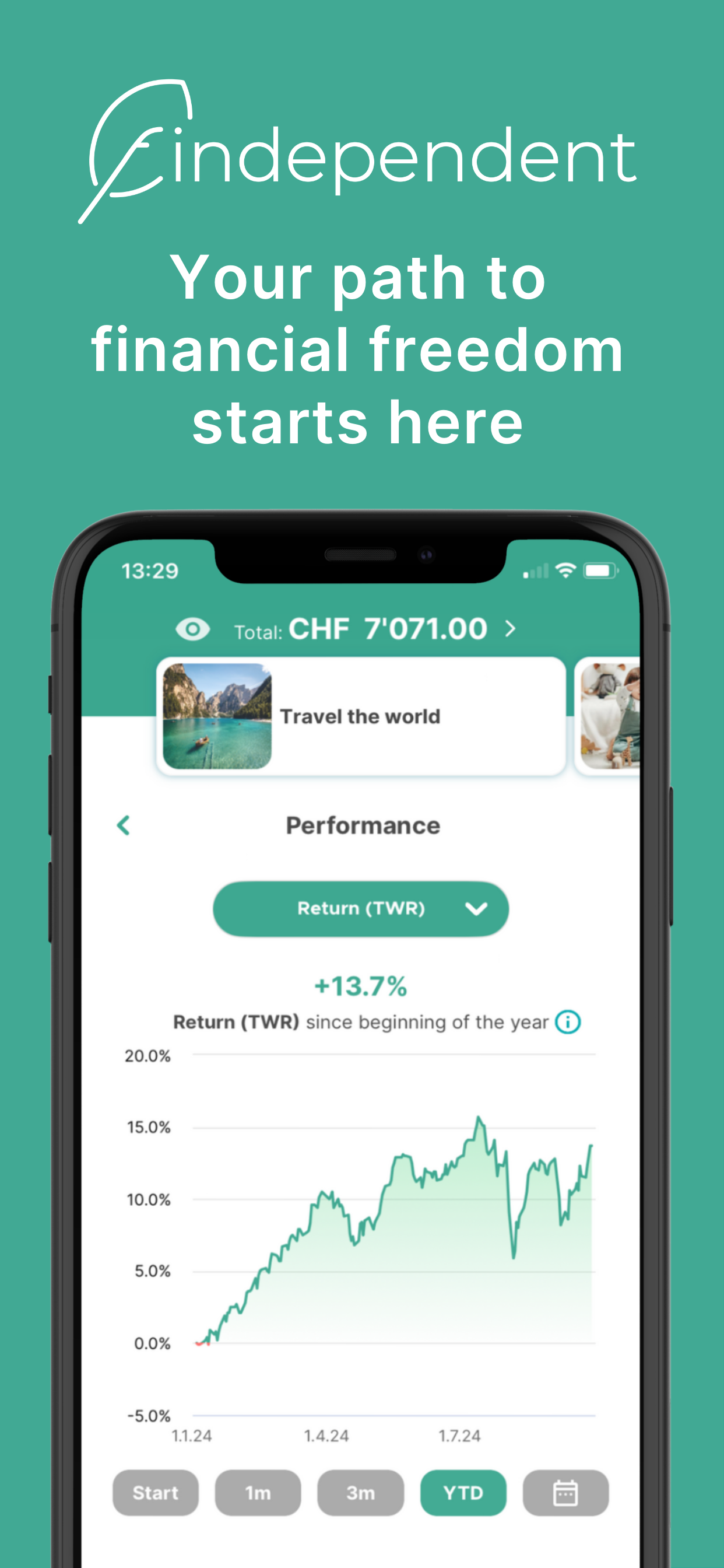 findependent - ETF investments