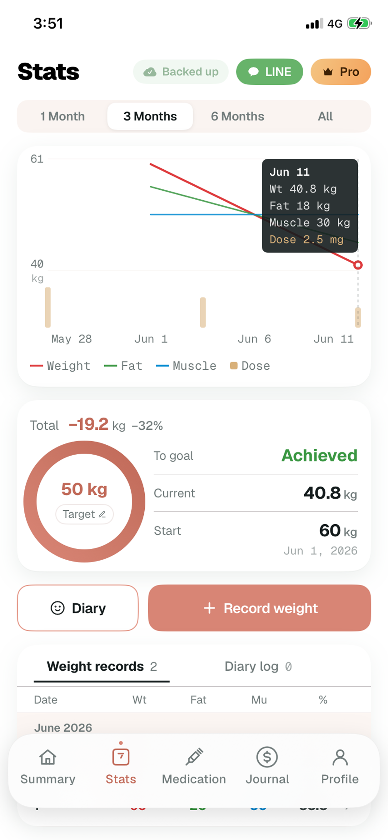 GLP-1 Tracker - Molife screenshot 4