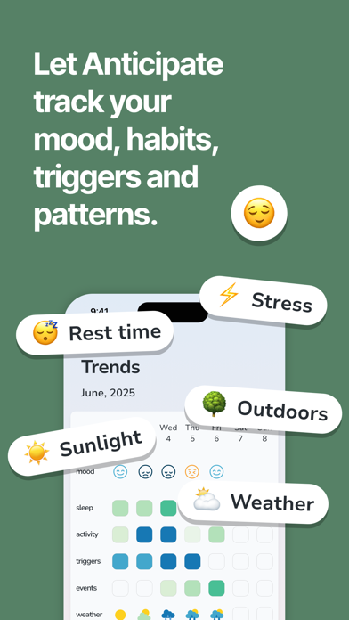 Mood Tracker: Anticipate AI iPhone screenshot 1 - Health & Fitness app