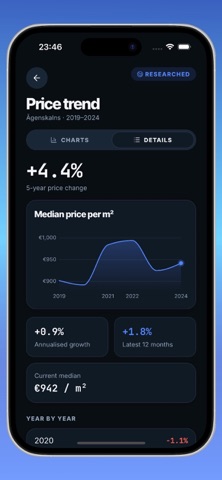 Properto | Property Radar screenshot 4