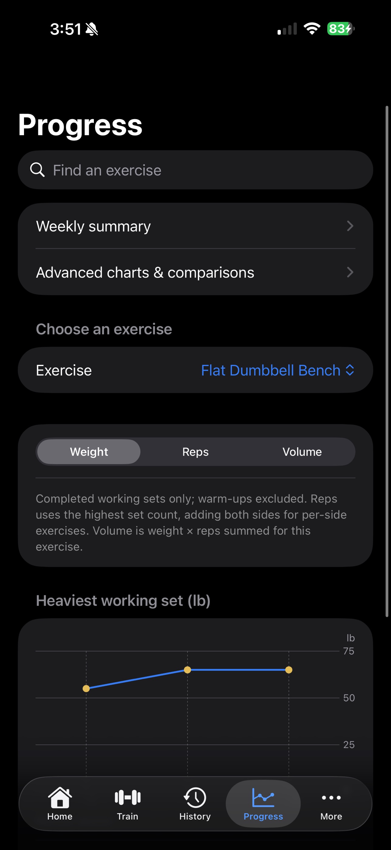 Screenshot 4 of BenBuilt Training