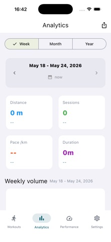 Run Analytics Screenshot 3 of 8