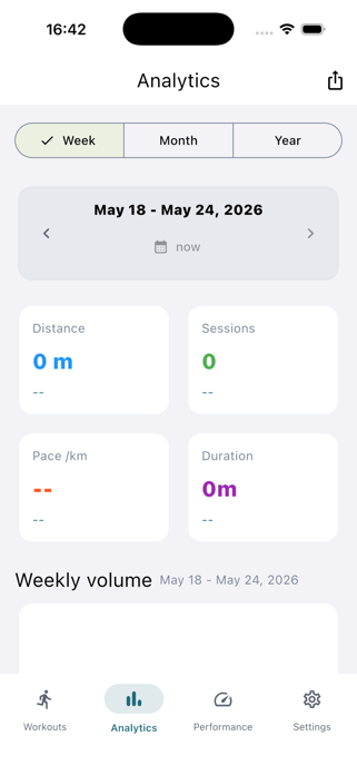 Run Analytics Screenshot 3 of 8