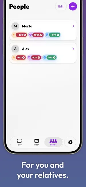 Daily Biorhythms screenshot 3