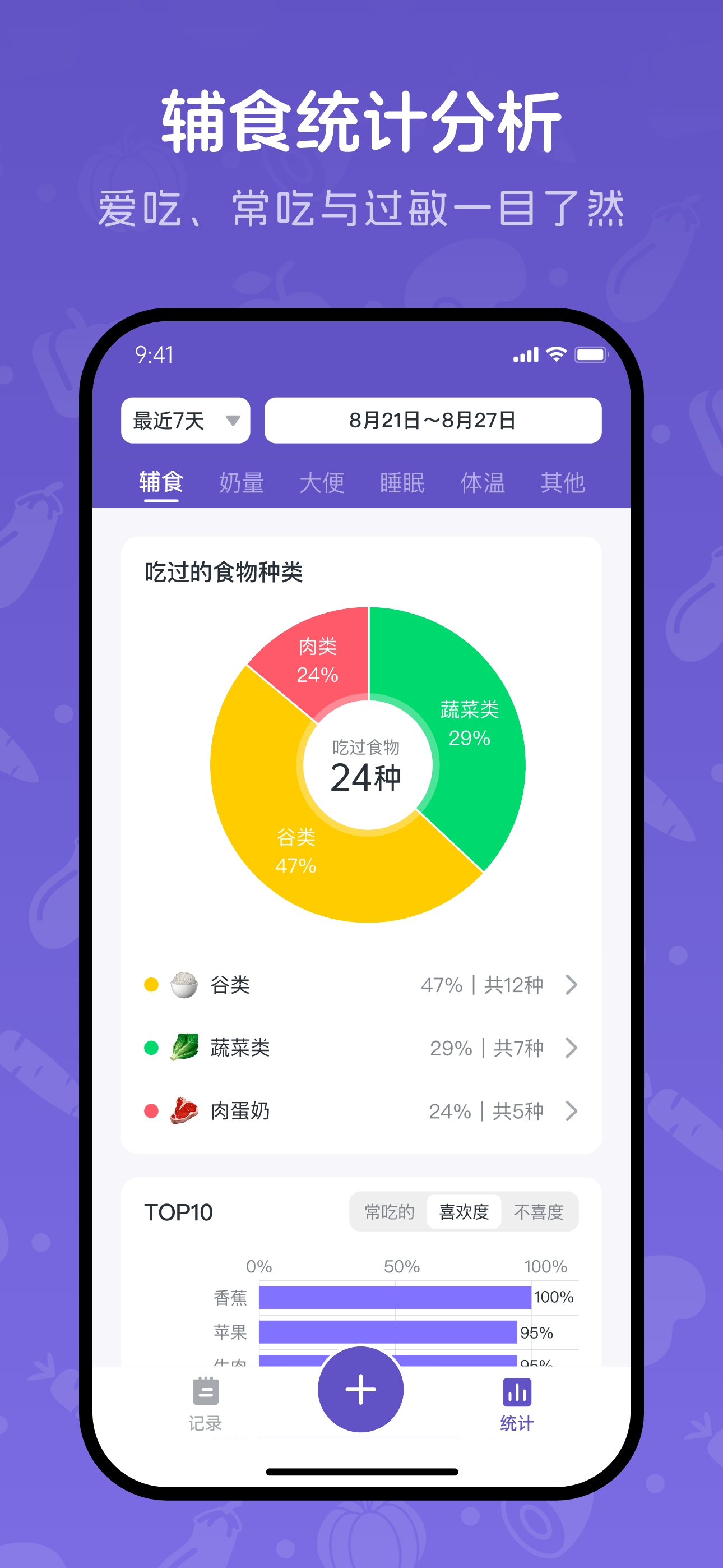 宝宝记录 - 辅食、奶量、睡眠、大便