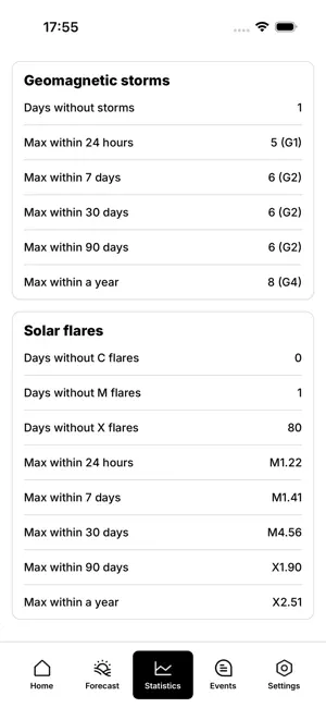 Meteoweser - geomagnetic storm screenshot 4
