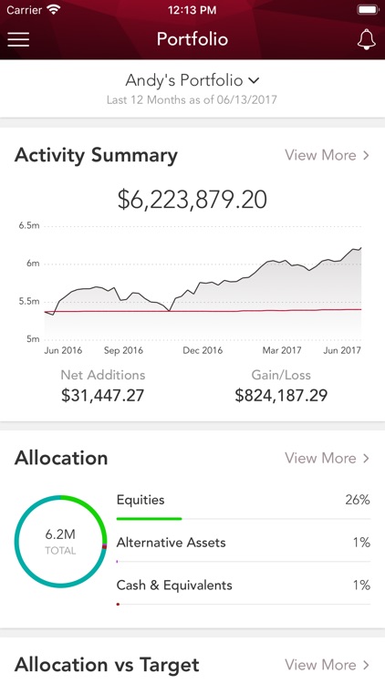 BRIDGES TRUST ONLINE