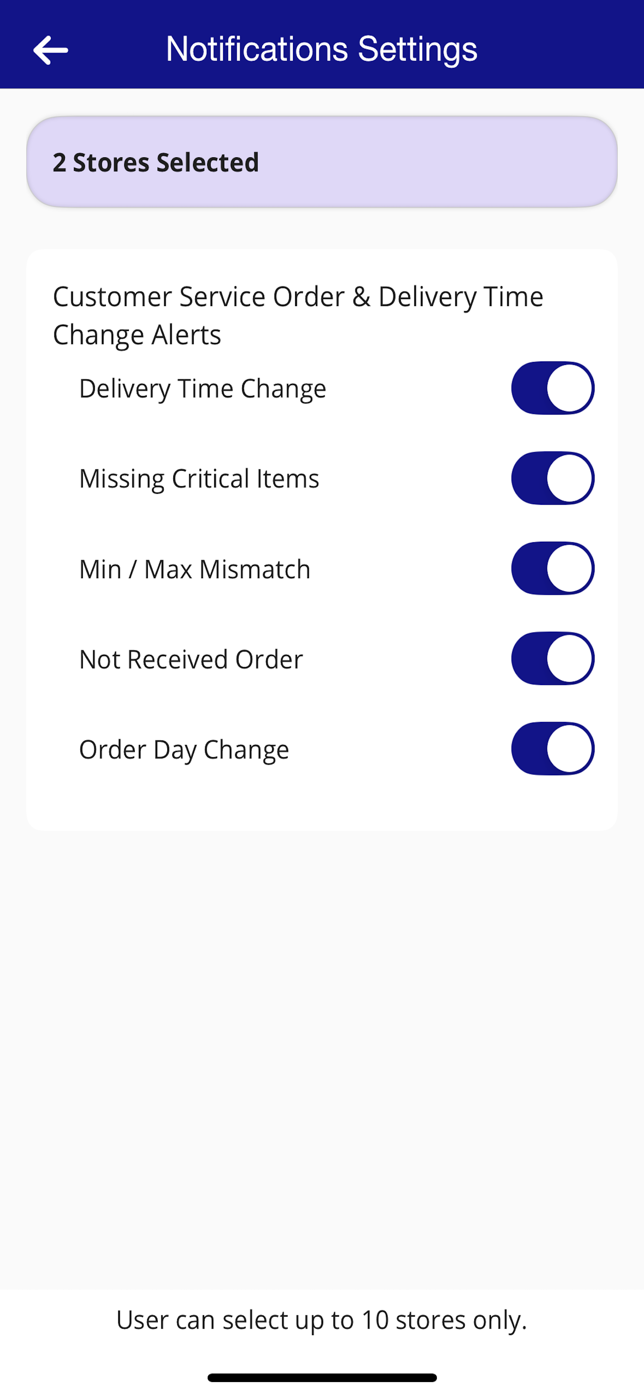 SYGMA Customer