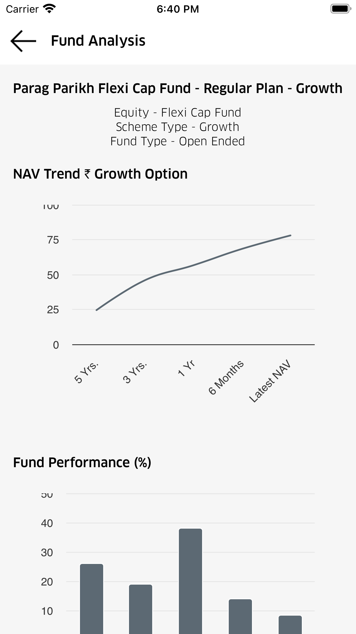 WealthMan: Investment App