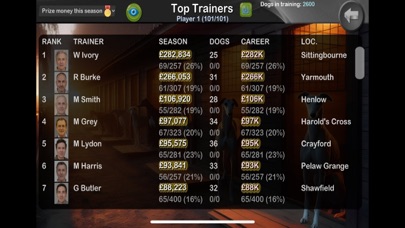 Greyhound Manager Touch Screenshot