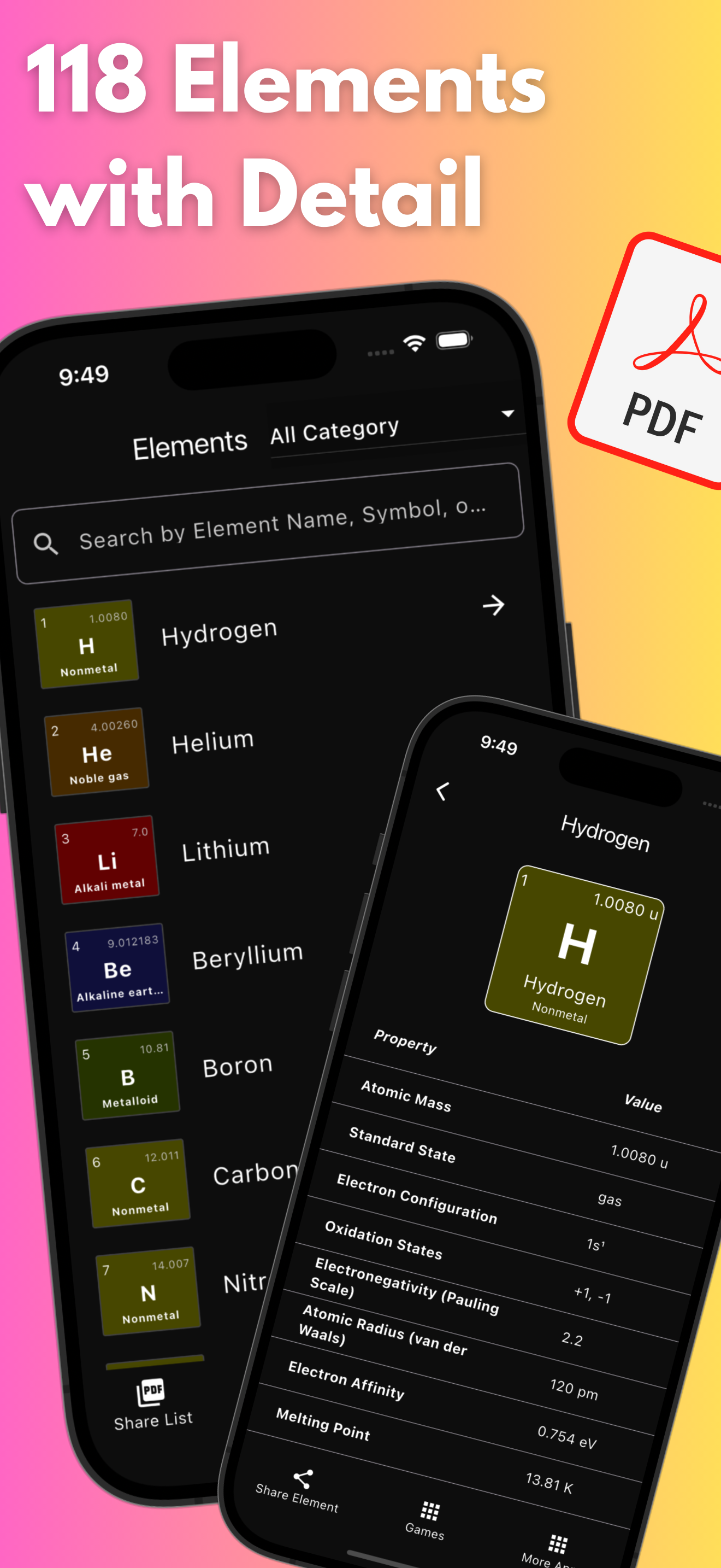 Periodic Table: Chemistry Game