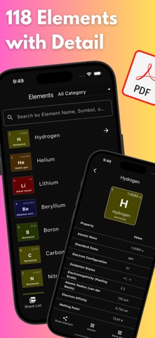 Periodic Table: Chemistry Game screenshot