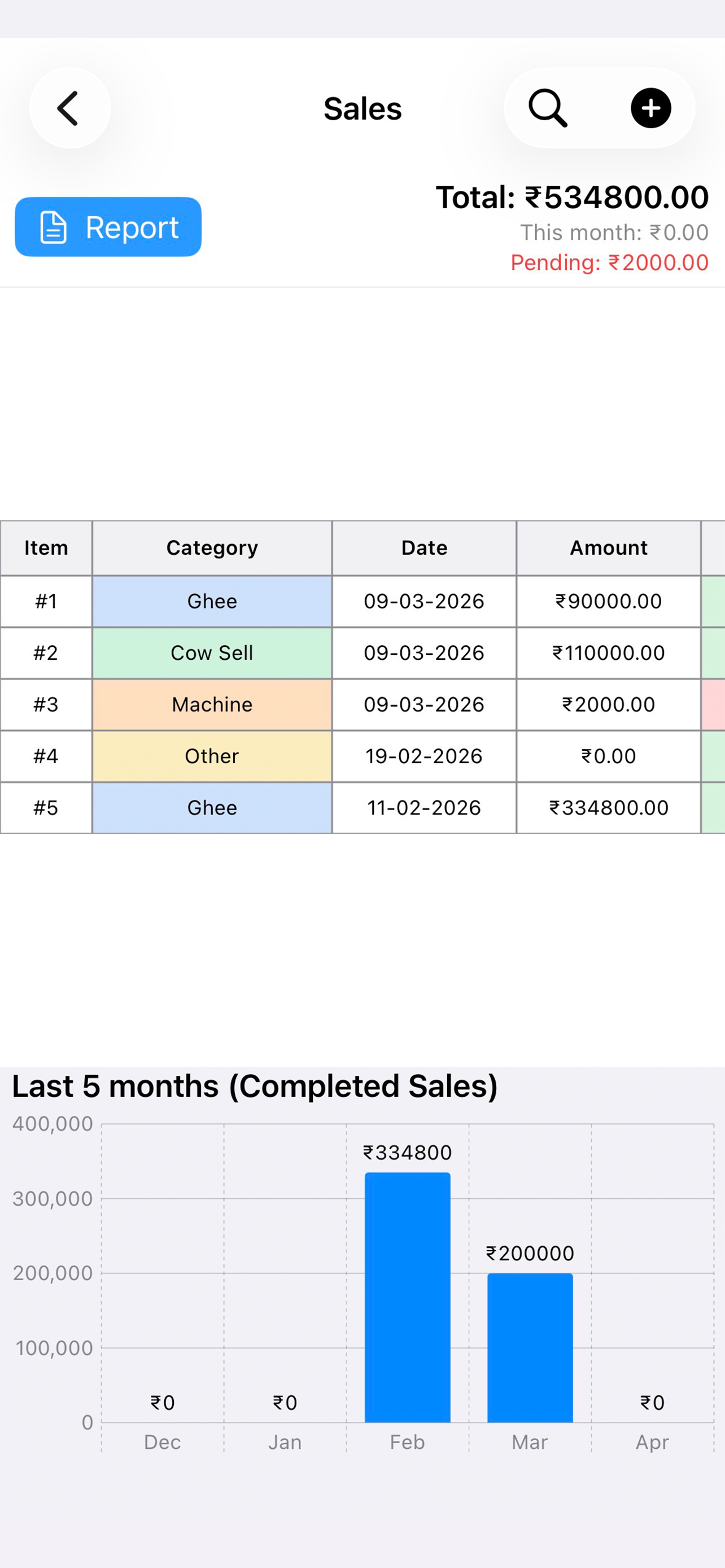 DairyFarmHelper screenshot 3