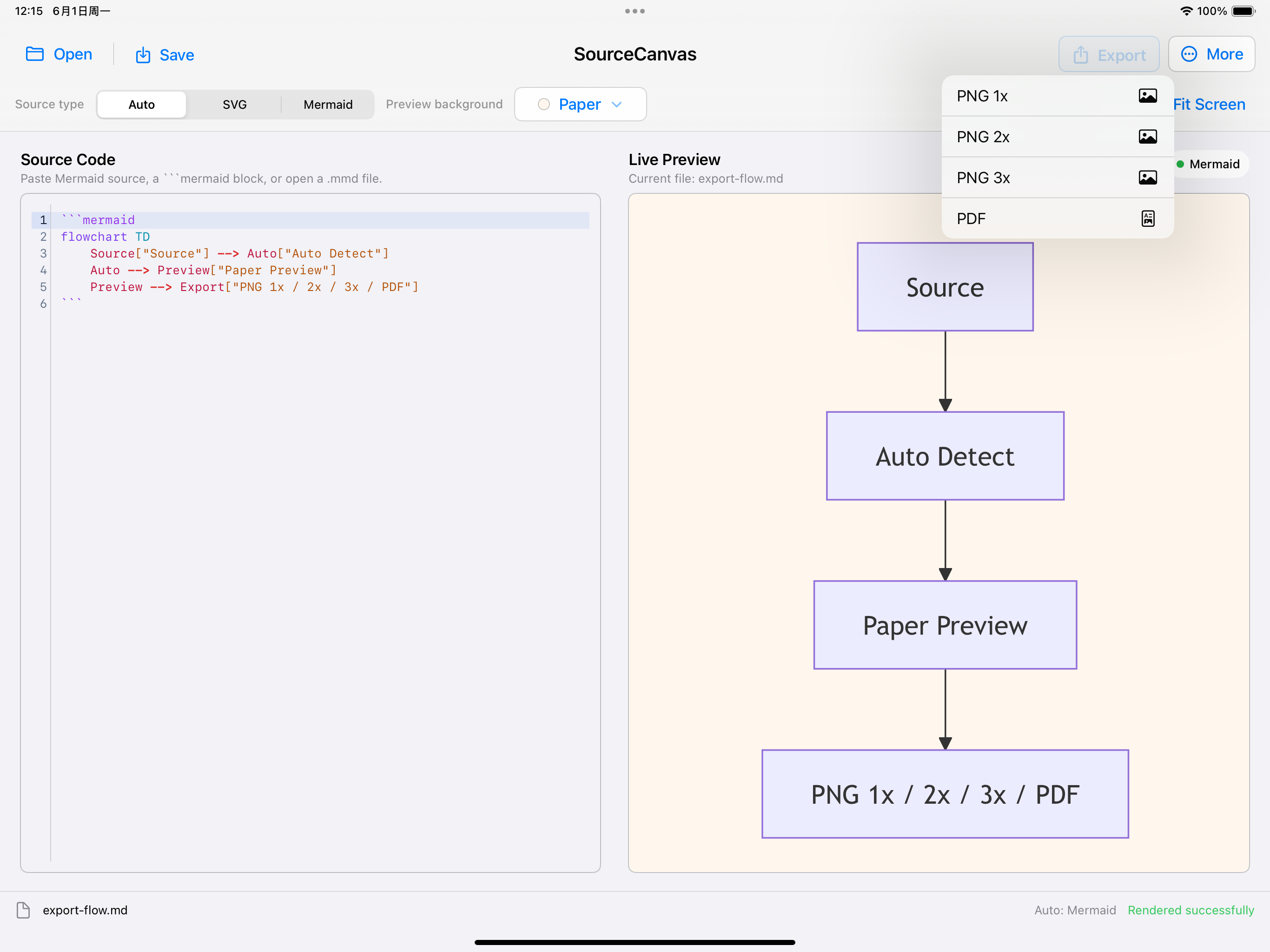SourceCanvas