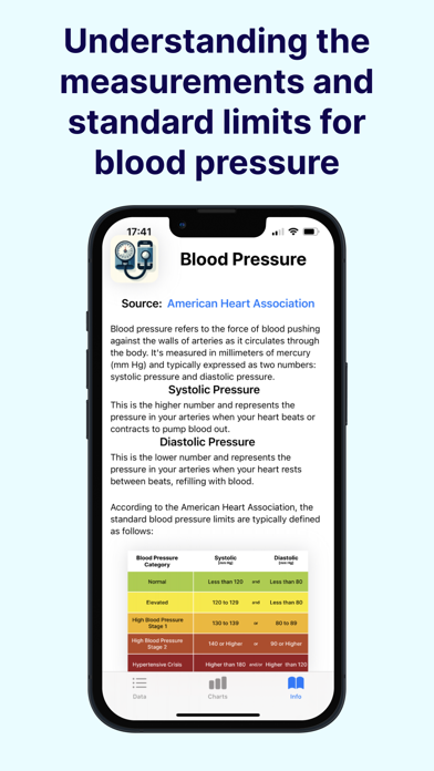 Blood Pressure Heart Tracker Screenshot